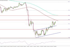 USD/JPY Recovery Falters Near Resistance—Could Sellers Return?