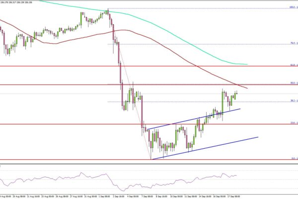 USD/JPY Recovery Falters Near Resistance—Could Sellers Return?