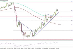 USD/JPY Charges Higher Again—What Could Stop the Rally Now?