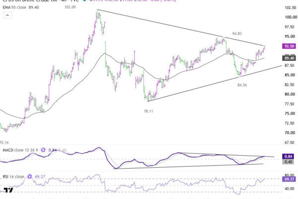Economists Say BoC Can Wait, Markets Price Earlier Hikes. What It Means for USD/CAD.