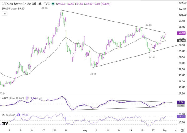 Economists Say BoC Can Wait, Markets Price Earlier Hikes. What It Means for USD/CAD.
