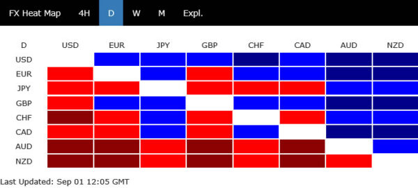 One Story, Four Markets: Oil, Global Yields, Tech and the Carry Unwind