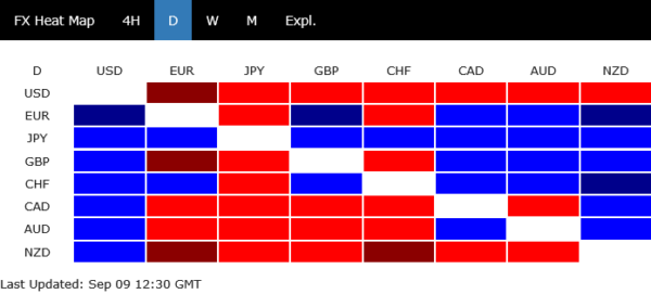 Brent Oil Breaks $100, but Dollar Breaks From the War's Old Playbook