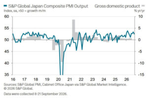 Japan Growth Slips a Gear While Weak Yen Keeps Inflation Pressure Elevated