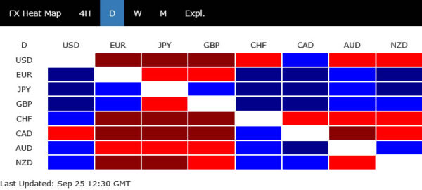 Dollar Pares Weekly Gains as Yen Rebounds on Intervention Signals