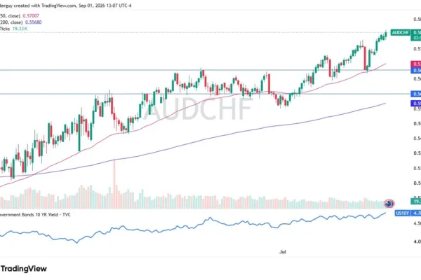 AUD/CHF Forecast 02/09: Aussie Breaks 0.5800 (Video)