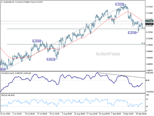 AUD/USD Weekly Report - ActionForex