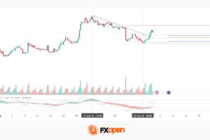 EUR/USD Analysis: Downtrend Breakout Still Lacks Confirmation