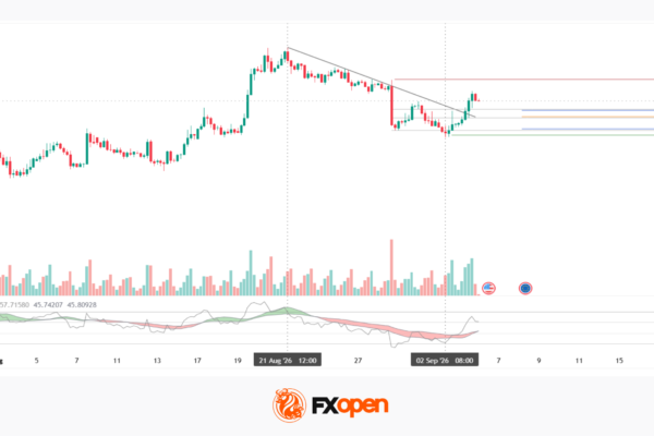 EUR/USD Analysis: Downtrend Breakout Still Lacks Confirmation