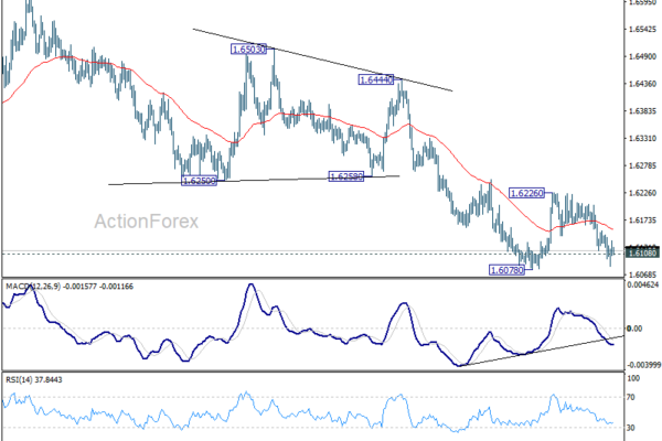EUR/AUD Weekly Outlook - ActionForex