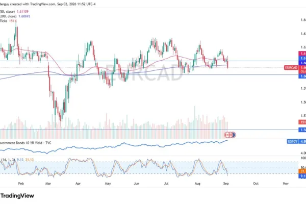 EUR/CAD Forecast 03/09: Range-Bound Trade (Video)