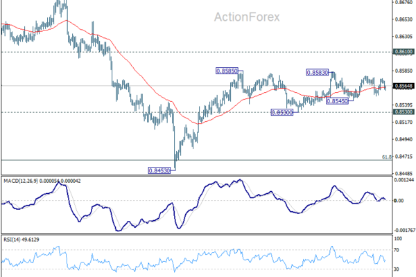 EUR/GBP Daily Outlook - ActionForex
