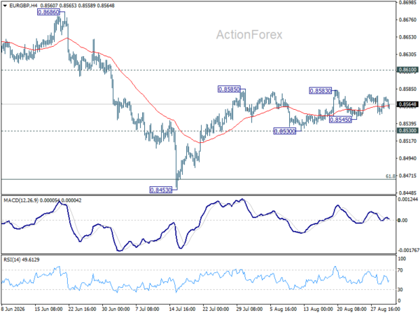 EUR/GBP Daily Outlook - ActionForex