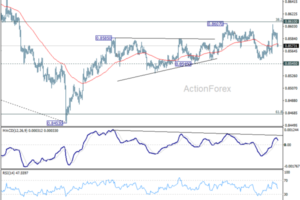 EUR/GBP Weekly Outlook - ActionForex