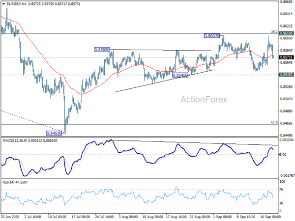 EUR/GBP Weekly Outlook - ActionForex