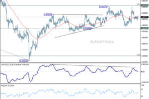 EUR/GBP Daily Outlook - ActionForex