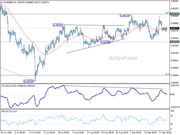 EUR/GBP Daily Outlook - ActionForex