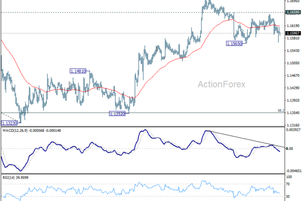 EUR/USD Weekly Outlook - ActionForex