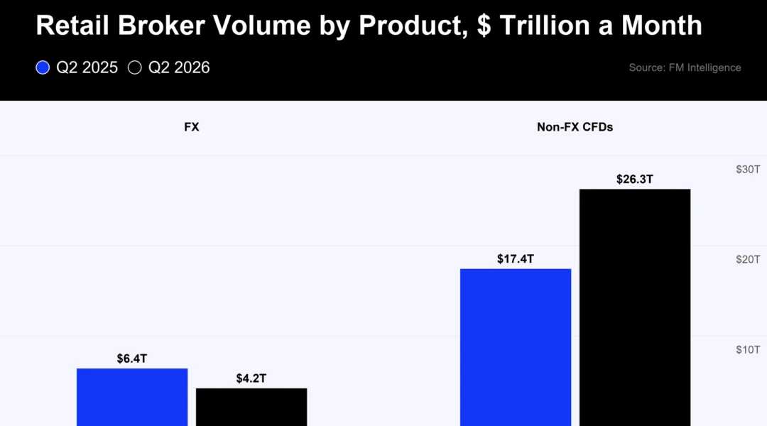 The Retail CFD Industry Is Running Out of FX — TradingView News