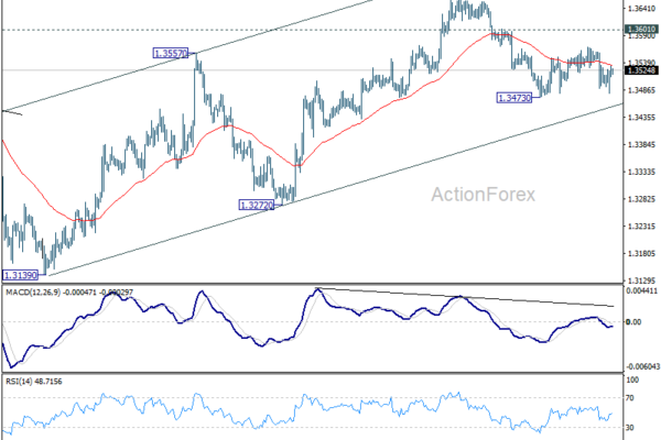 GBP/USD Weekly Outlook - ActionForex
