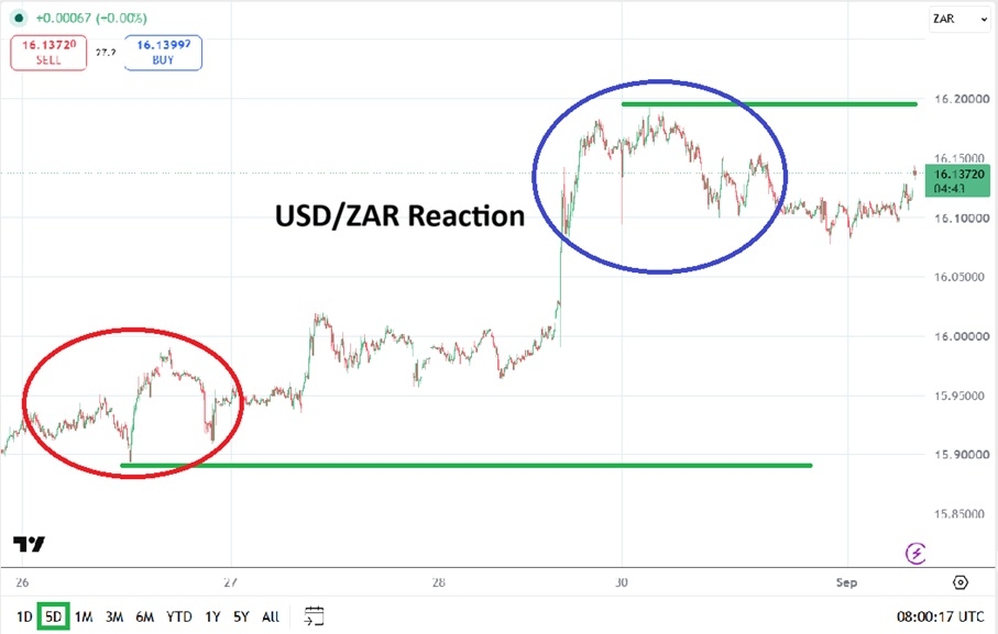 USD/ZAR Forecast: Fed Uncertainty Drives Rand Volatility