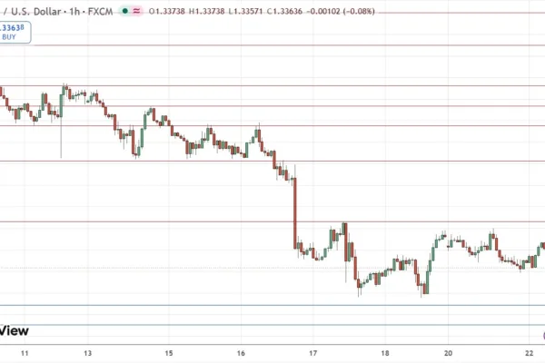 GBP/USD Signal 22/09: Bearish Consolidation Below 1.3406