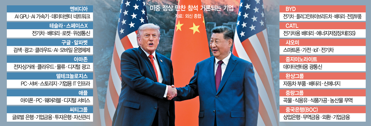 U.S. President Donald Trump (left) shakes hands with Chinese President Xi Jinping just before their summit at the Great Hall of the People in Beijing in May. AP-Yonhap - Seoul Economic Daily International News from South Korea