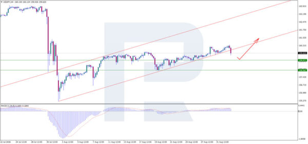 USD/JPY at Highest Level Since July: Carry Trade Weighs on the Yen