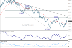 USD/CAD Weekly Outlook - ActionForex