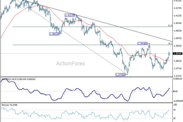 USD/CAD Weekly Outlook - ActionForex