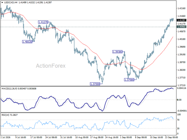 USD/CAD Weekly Outlook - ActionForex
