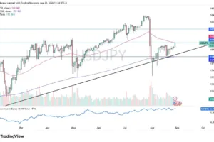 USD/JPY Forecast 31/08: Continues to Grind Higher (Video)